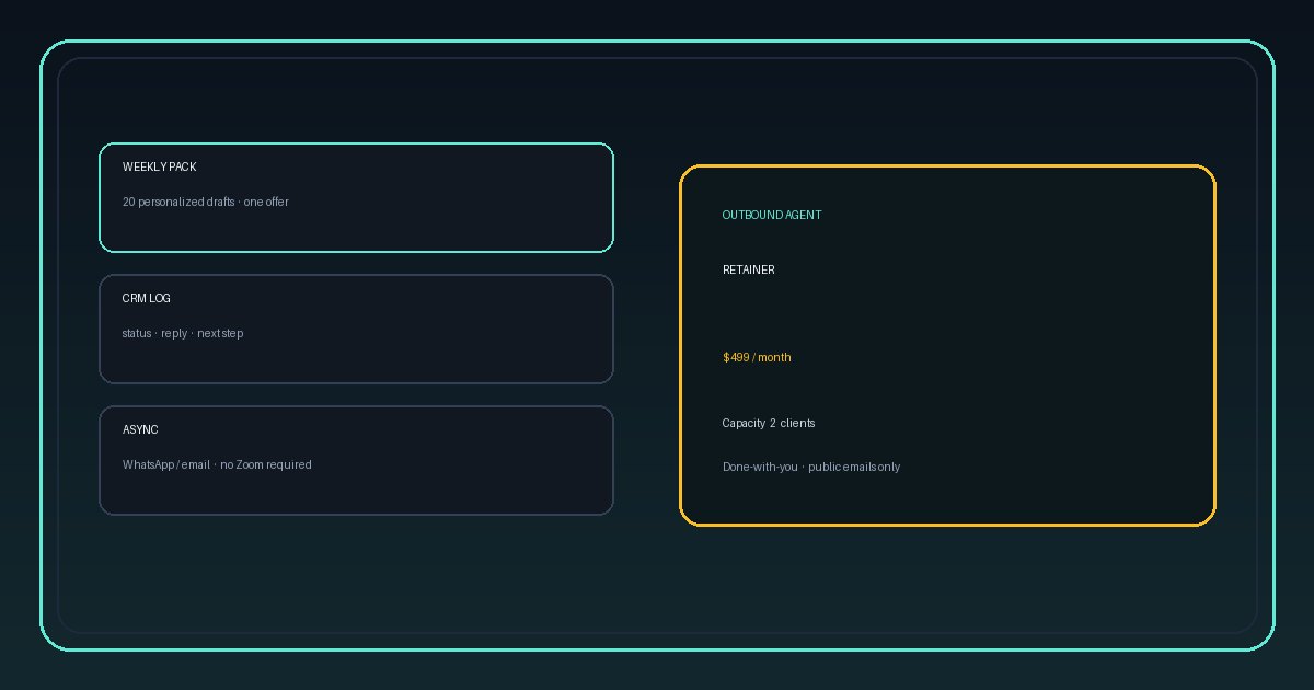 Outbound Agent Retainer — weekly drafts and CRM log